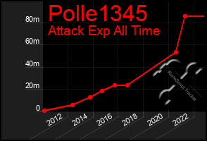 Total Graph of Polle1345