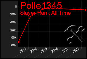 Total Graph of Polle1345