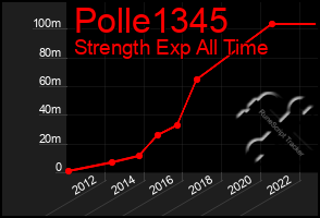 Total Graph of Polle1345