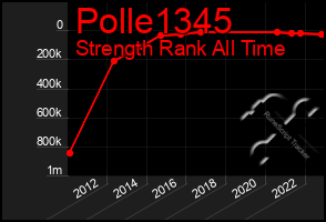 Total Graph of Polle1345