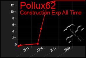 Total Graph of Pollux62