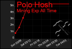 Total Graph of Polo Hosh