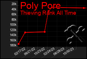 Total Graph of Poly Pore