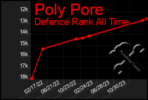 Total Graph of Poly Pore