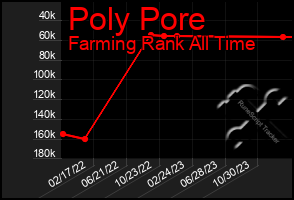 Total Graph of Poly Pore