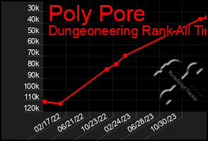 Total Graph of Poly Pore