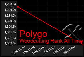 Total Graph of Polygo