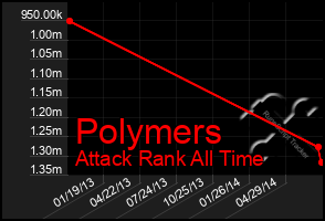 Total Graph of Polymers