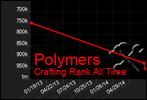 Total Graph of Polymers