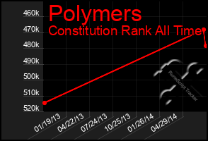 Total Graph of Polymers