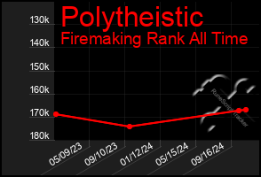 Total Graph of Polytheistic