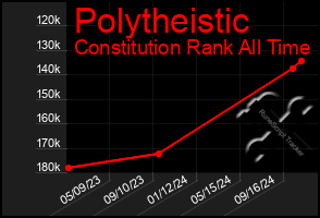 Total Graph of Polytheistic