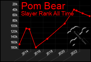 Total Graph of Pom Bear