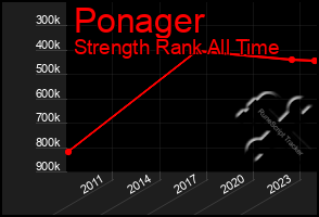 Total Graph of Ponager