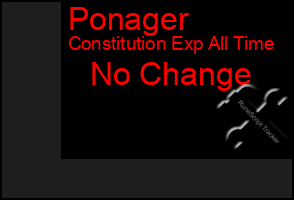 Total Graph of Ponager