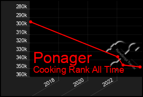 Total Graph of Ponager