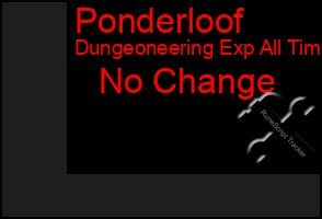 Total Graph of Ponderloof