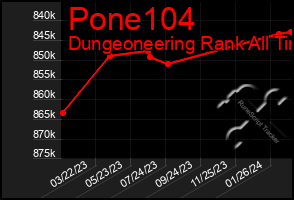 Total Graph of Pone104