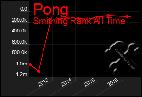 Total Graph of Pong