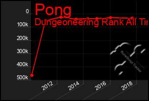 Total Graph of Pong