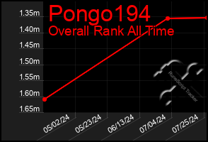 Total Graph of Pongo194