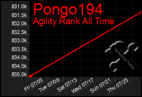 Total Graph of Pongo194