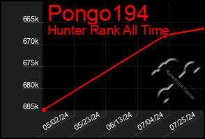 Total Graph of Pongo194