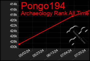 Total Graph of Pongo194