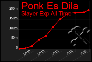 Total Graph of Ponk Es Dila