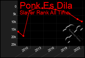 Total Graph of Ponk Es Dila