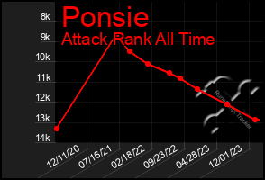 Total Graph of Ponsie