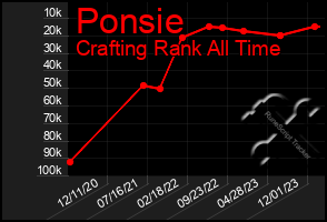 Total Graph of Ponsie