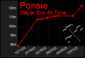Total Graph of Ponsie