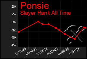 Total Graph of Ponsie