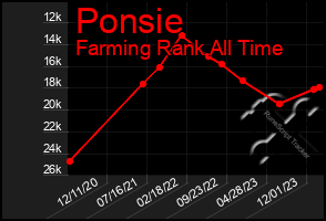 Total Graph of Ponsie