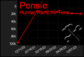 Total Graph of Ponsie