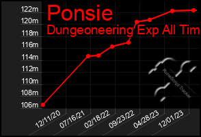 Total Graph of Ponsie