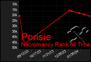 Total Graph of Ponsie