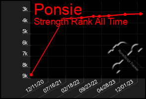 Total Graph of Ponsie