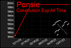 Total Graph of Ponsie