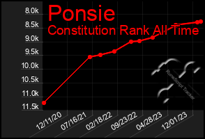 Total Graph of Ponsie