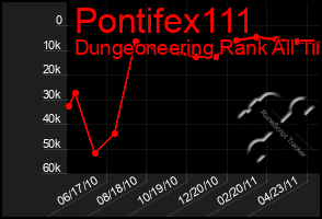 Total Graph of Pontifex111