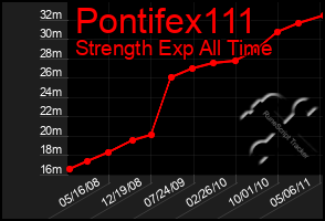 Total Graph of Pontifex111