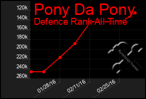 Total Graph of Pony Da Pony