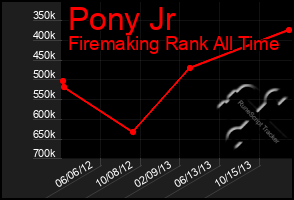 Total Graph of Pony Jr