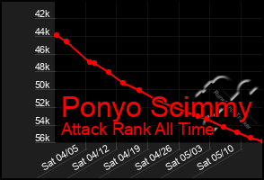 Total Graph of Ponyo Scimmy