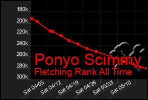 Total Graph of Ponyo Scimmy