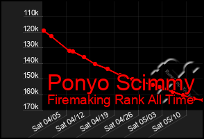 Total Graph of Ponyo Scimmy