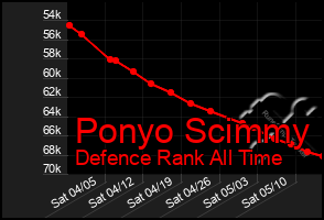 Total Graph of Ponyo Scimmy