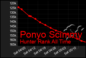 Total Graph of Ponyo Scimmy